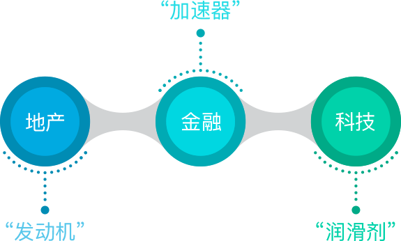 集團(tuán)戰(zhàn)略